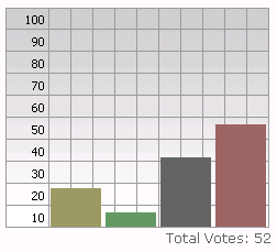 ZLT Opinion Poll total votes